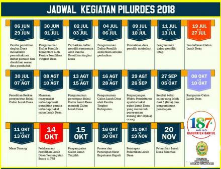 Informasi Pemilihan Lurah Guwosari