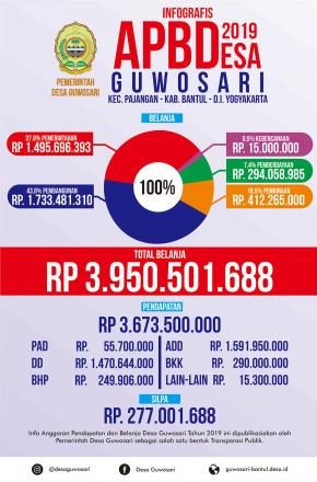APBDES 2019