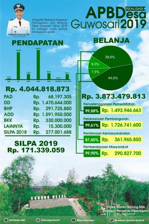 Realisasi Anggaran dan Belanja Desa Guwosari Tahun 2019