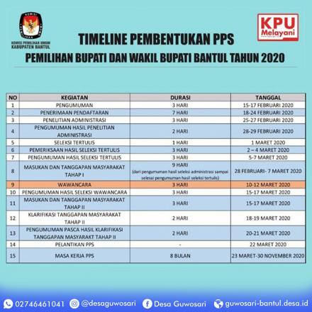 Pendaftaran Panitia Pemungutan Suara (PPS) Dibuka