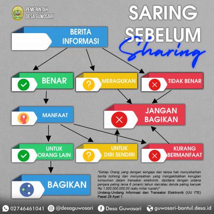 Gerakan 3S (Saring Sebelum Sharing)