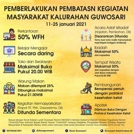 PPKM Kalurahan Guwosari